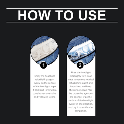 Headlight Restoration Kit